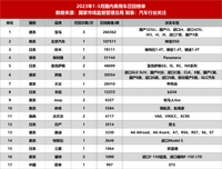 汽車季度召回榜：BBA集體上榜，寶馬登頂