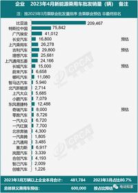 国内新能源车销量排名