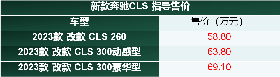 顶配车型取消 入门车型涨价 新款奔驰CLS上市 58.80万起售