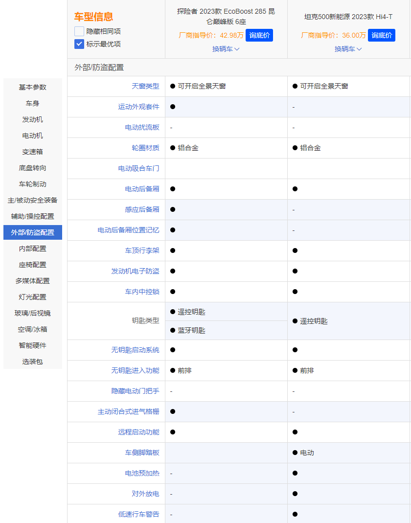谁是最佳硬派SUV？坦克500 Hi4-T对比福特探险者昆仑巅峰版