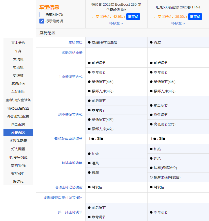 谁是最佳硬派SUV？坦克500 Hi4-T对比福特探险者昆仑巅峰版