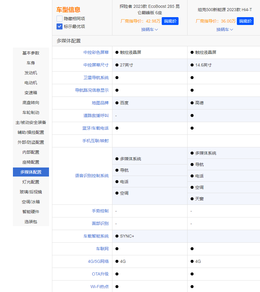 谁是最佳硬派SUV？坦克500 Hi4-T对比福特探险者昆仑巅峰版