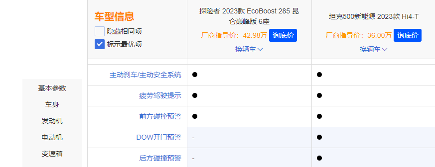 谁是最佳硬派SUV？坦克500 Hi4-T对比福特探险者昆仑巅峰版