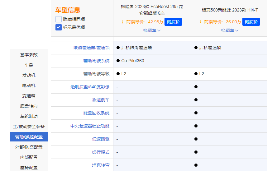 谁是最佳硬派SUV？坦克500 Hi4-T对比福特探险者昆仑巅峰版