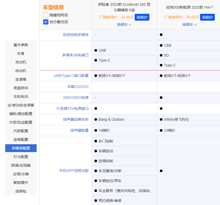 谁是最佳硬派SUV？坦克500 Hi4-T对比福特探险者昆仑巅峰版