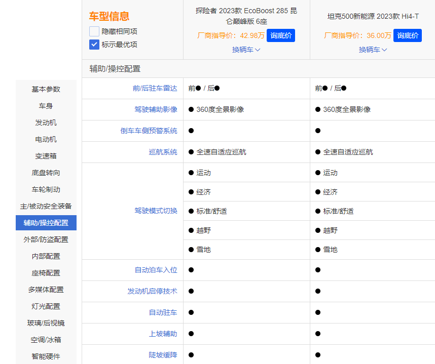 谁是最佳硬派SUV？坦克500 Hi4-T对比福特探险者昆仑巅峰版