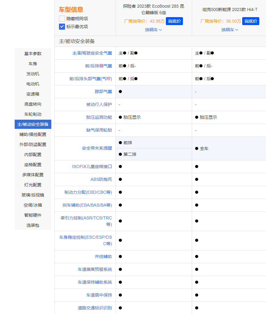 谁是最佳硬派SUV？坦克500 Hi4-T对比福特探险者昆仑巅峰版