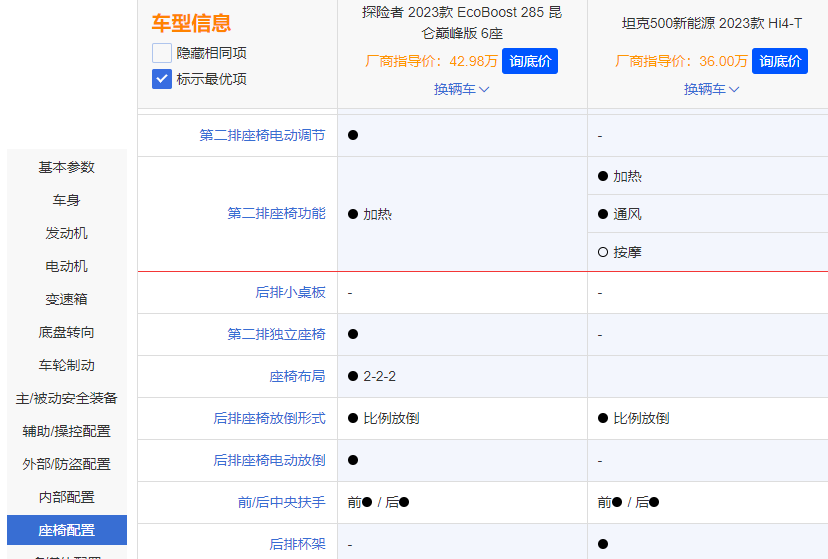 谁是最佳硬派SUV？坦克500 Hi4-T对比福特探险者昆仑巅峰版