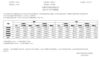 終于漲了！長(zhǎng)城汽車銷量公布