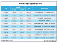 2023第一季度汽車投訴排行出爐 有你家車嗎？