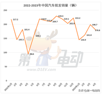 4月汽车销量榜：自主四强连续4个月霸榜前五 秦PLUS DM-i跻身前三