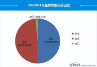 4月国内汽车投诉排行：比亚迪两款车排名前两位