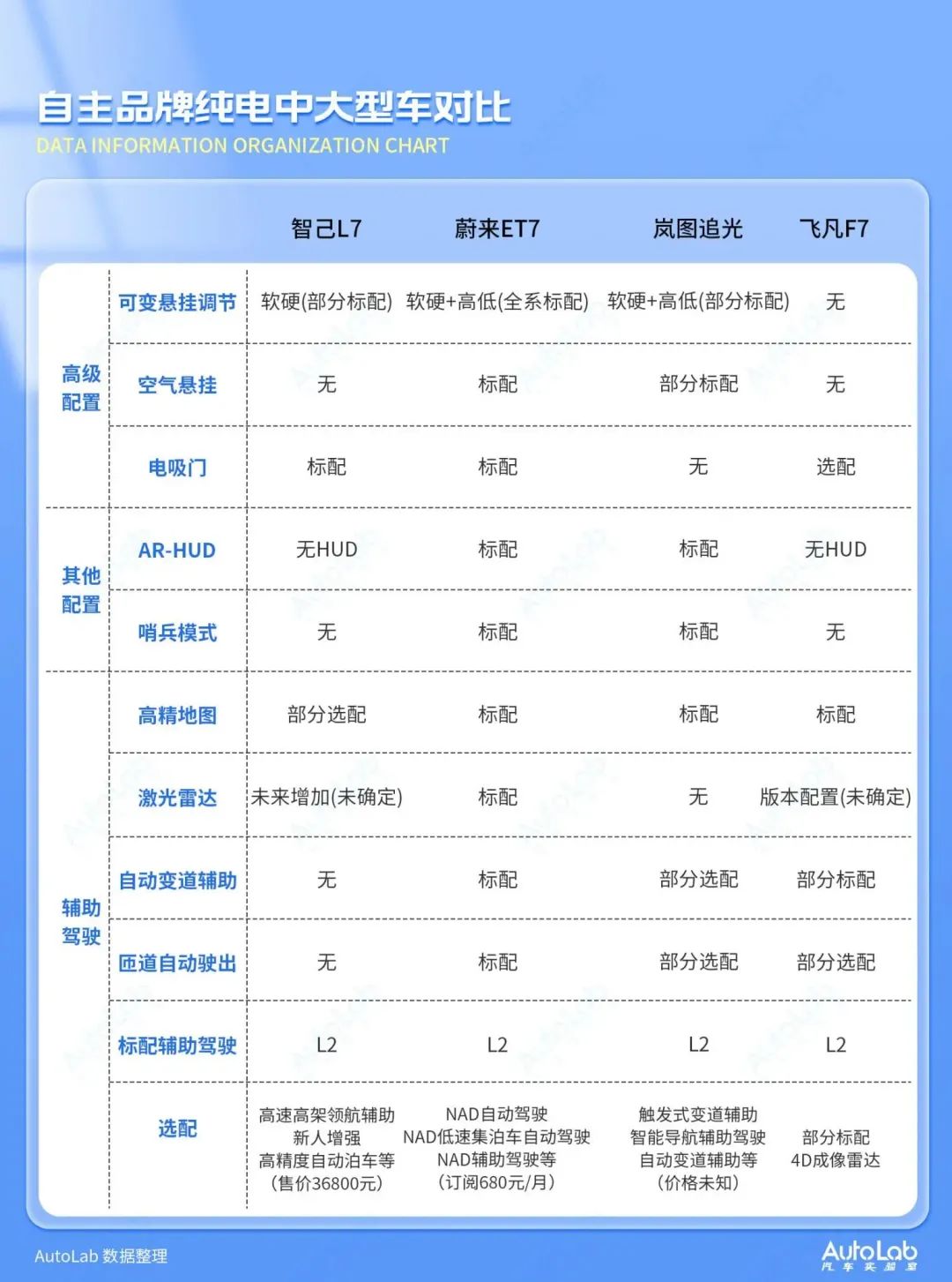 新势力中大型纯电轿车为什么卖不动？