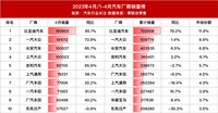 最新銷量全榜出爐！