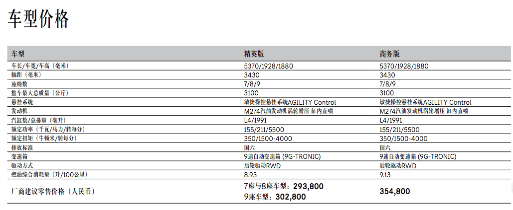 新款奔驰威霆正式上市！提供7/8/9座布局，售价29.38万元起