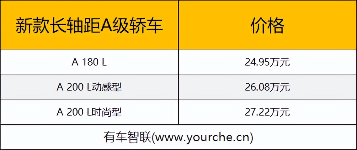 搭载第二代MBUX交互系统 新款奔驰长轴距A级车上市 售24.95万元起