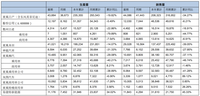 神龍汽車(chē)?yán)塾?jì)銷(xiāo)量跌28%！