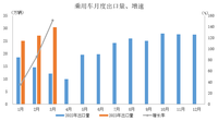 中国超日本成为汽车第一出口国