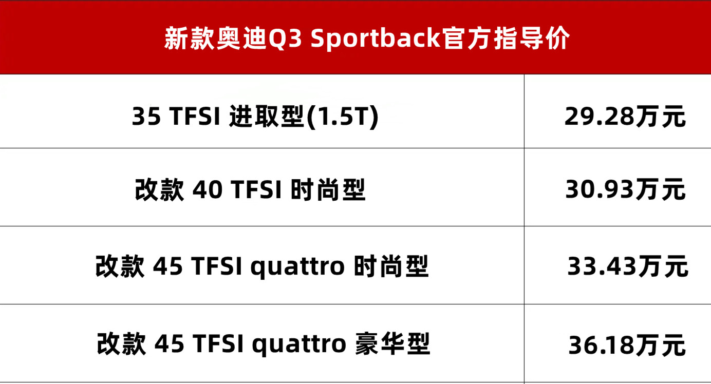 新款奥迪Q3 Sportback上市，换装1.5T发动机，售价29.28-36.18万元