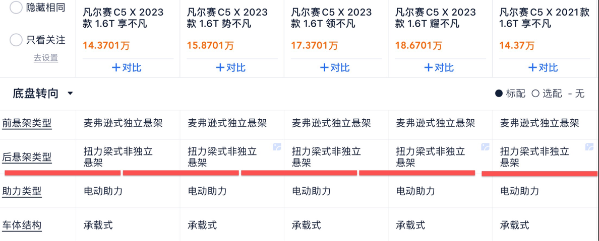 雪铁龙在华的救命稻草？德媒实测雪铁龙C5 X插混版，抓住或能翻身