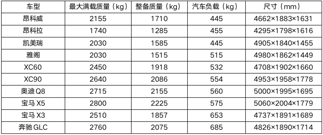 新能源车标称载重这么低,是不是偷工减料?