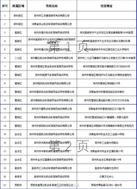 郑州43所驾校暂停约考业务，限时6个月整改