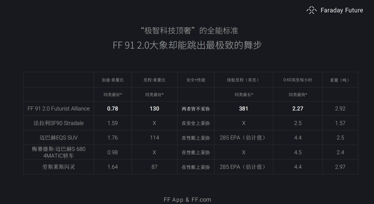 为梦想窒息9年，法拉第未来要来了，这你受得了吗？