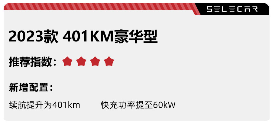 售价9.58万起，2023款比亚迪元Pro上市，建议直接上顶配