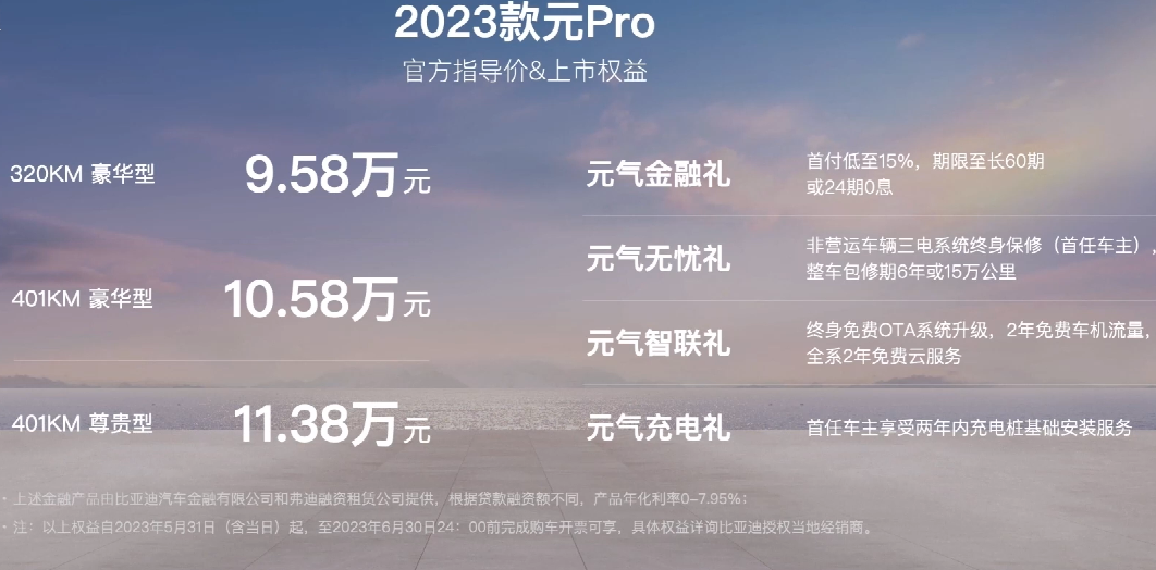 售价9.58万起，2023款比亚迪元Pro上市，建议直接上顶配