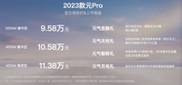 2023款元Pro上市，究竟有什么改變？哪款配置值得入手？