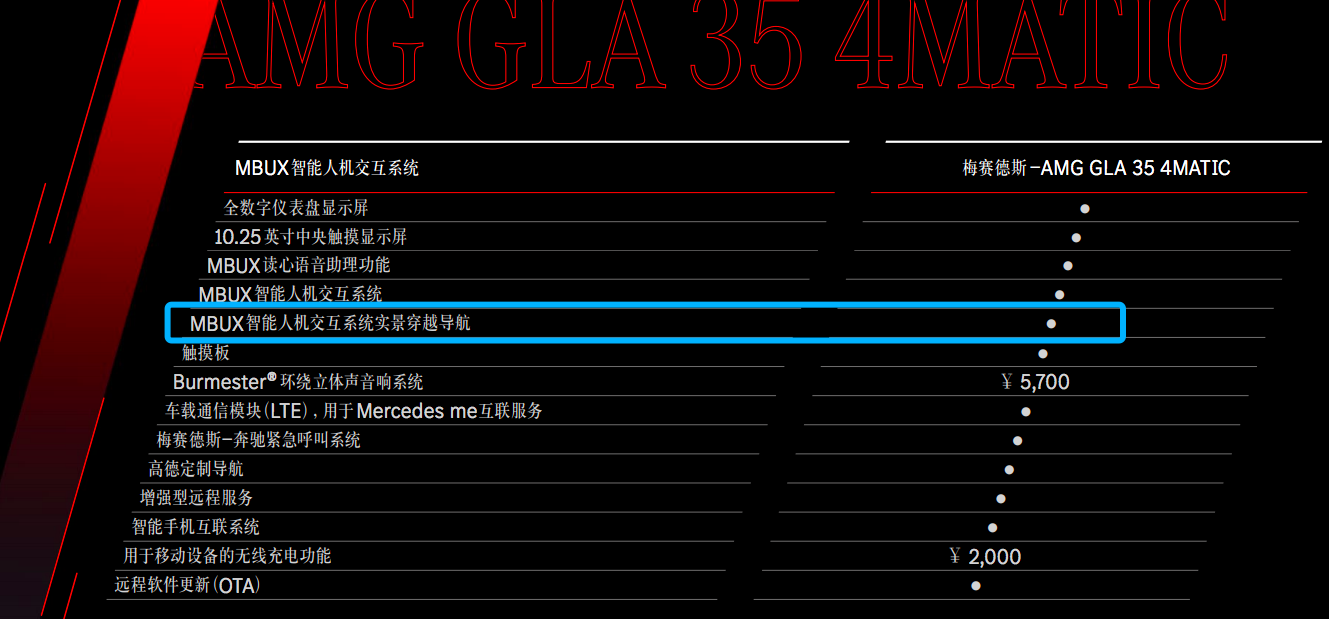 增加多项配置！2023款改款AMG GLA正式上市，售价43.98万元