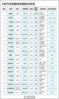 新車生銹！價(jià)格變動(dòng)！海豹沖上投訴榜第一