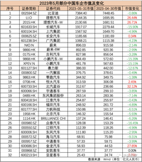 理想汽车成国内第二车企