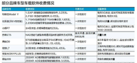 車機軟件付費是“唐僧肉”？磕牙嗎？