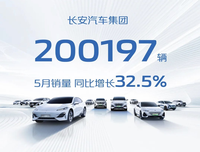 同比增长32.5%，长安汽车集团5月销售超20万辆
