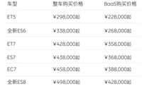 天空一声巨响，蔚来全系降价三万！是被理想给逼急了？