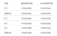 蔚來全系降3萬元？您沒看錯(cuò)，這是真事