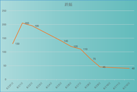 ??昨晚油價(jià)調(diào)整！92、95號(hào)汽油這樣調(diào)