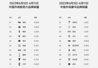 李想：友商“仨瓜倆棗”銷量不值得關(guān)注，2024年超BBA