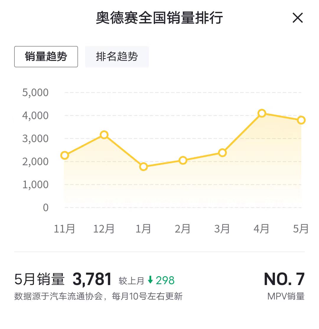 售价23.58万元起，2024款广汽本田奥德赛上市，新增全新幻夜套件