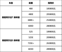 跟著極狐“森呼吸” 極狐阿爾法S和阿爾法T森林版上市