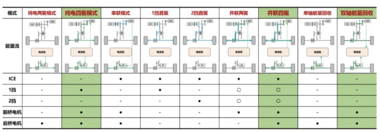 试驾哈弗枭龙MAX：纯电续航105km，实测百公里馈电油耗5.0L！