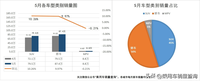 23年5月汽車(chē)市場(chǎng)簡(jiǎn)報(bào)（車(chē)型篇）
