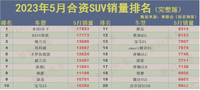 随着国产汽车的迅速崛起，合资车市场受到了巨大的冲击？