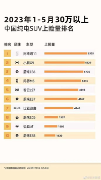 阿维塔11销量证实实力，智驾真的给力