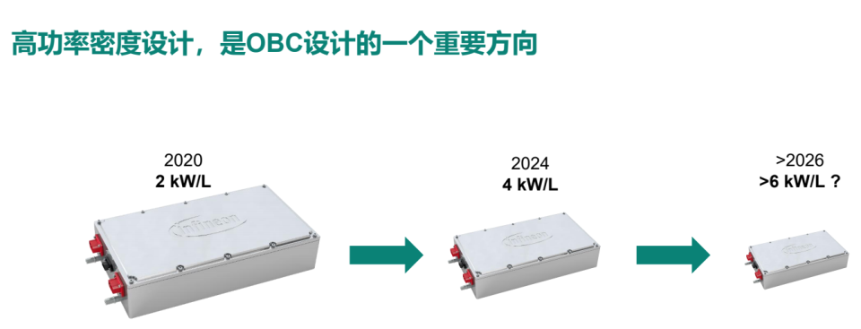 英飞凌QDPAK TSC顶部散热封装助力OBC高功率密度设计突破