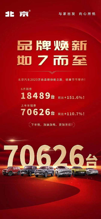 6月销量1.8万台！上半年突破7万辆，北京汽车为何能越卖越好？