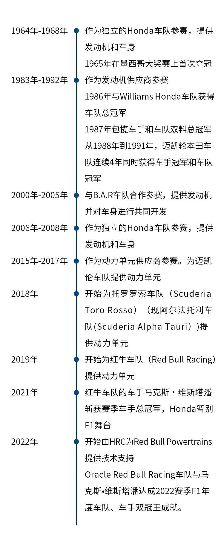 本田宣布2026年重返F1，为阿斯顿·马丁车队提供动力单元！