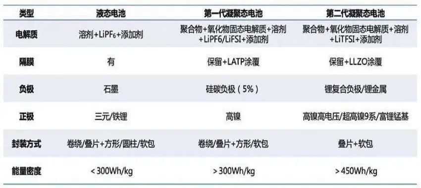 充电慢、充电难,你嘲笑“电动爹”的时间,可能就剩这两年了