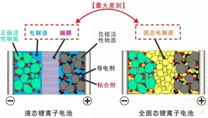 充电慢、充电难,你嘲笑“电动爹”的时间,可能就剩这两年了